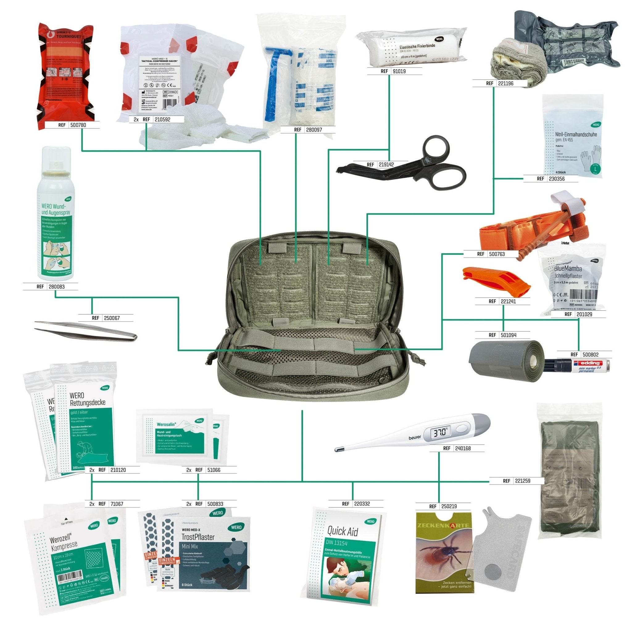WERO MED - X® Hunter Medic Pack K9 – Erste - Hilfe - Set Mensch & Hund - Critical Knowledge
